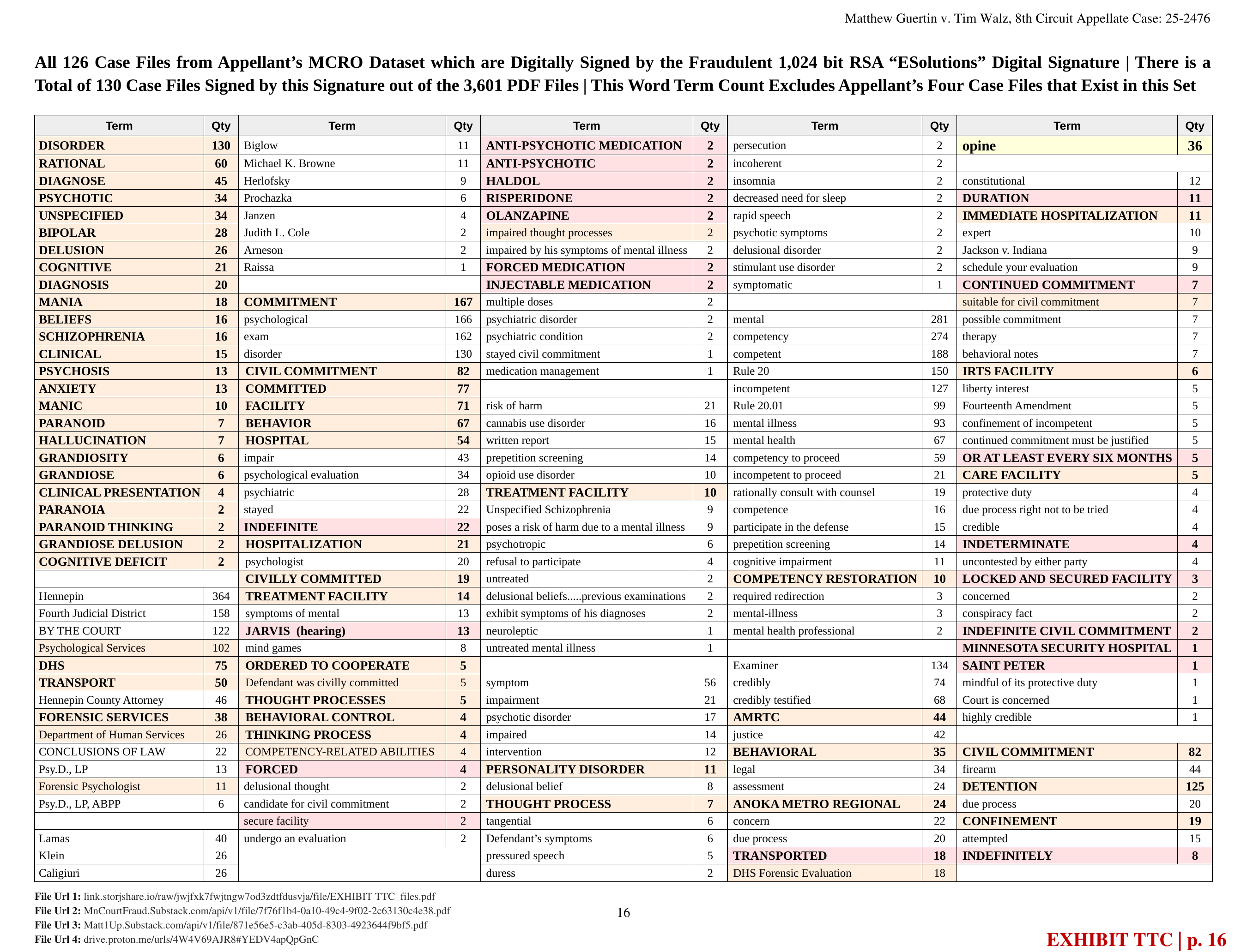 EXHIBIT TTC page 17 — All 27 Nehring-authored filings opine count, click to enlarge