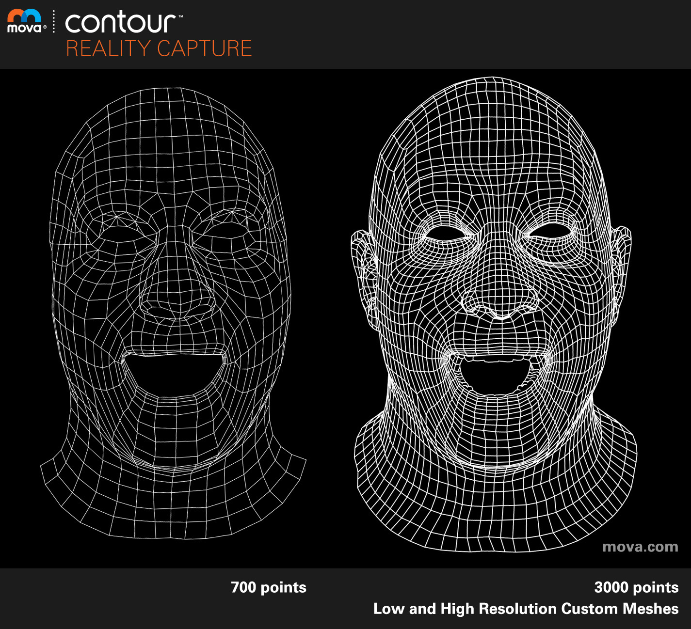 MOVA Contour mesh topology — 700-point vs 3000-point resolution